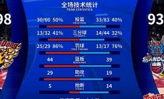 九游体育app-球队阵容调整后，迎来连胜局势