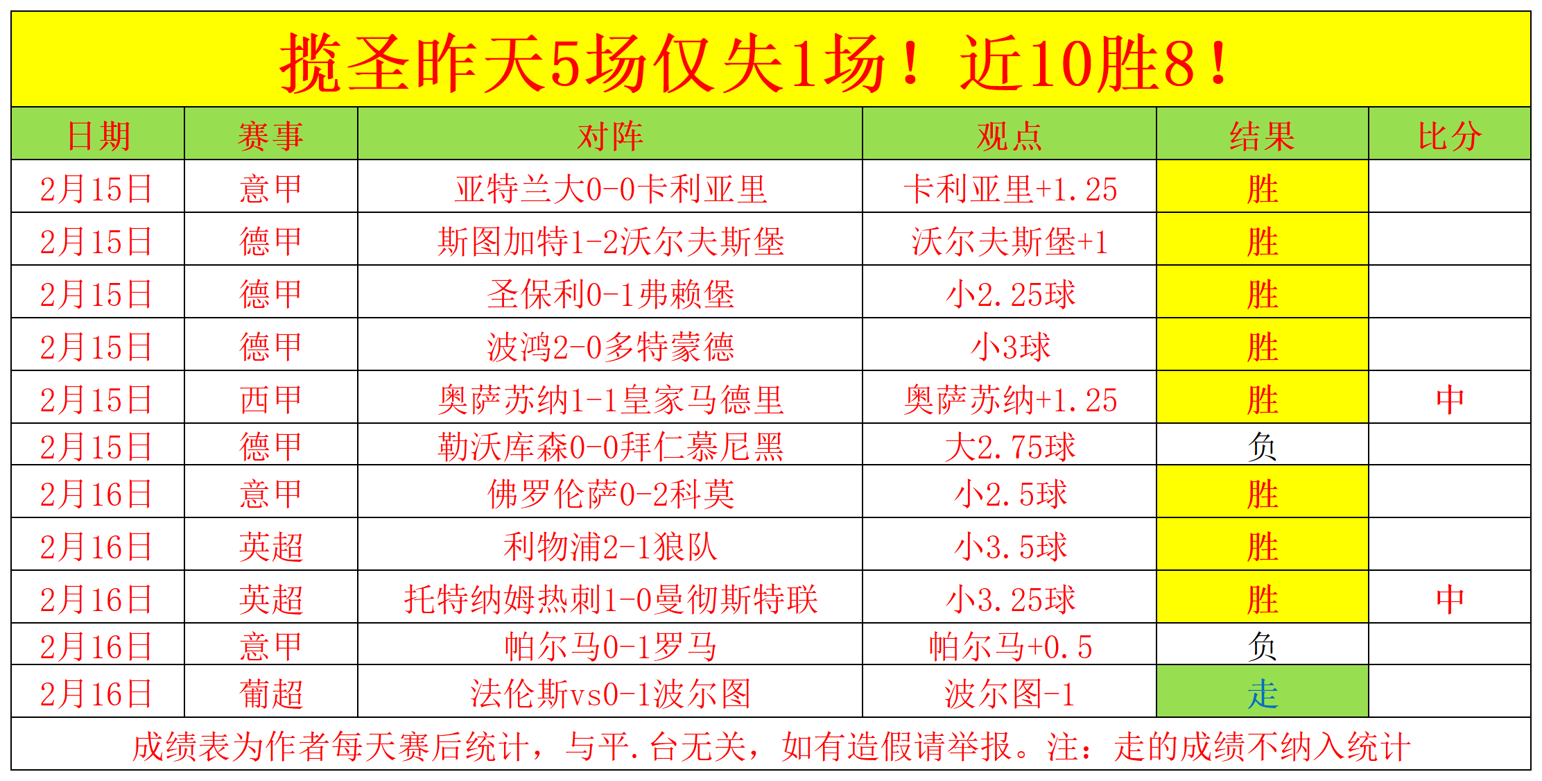 亚冠分组赛局势未定，胜负无法预测