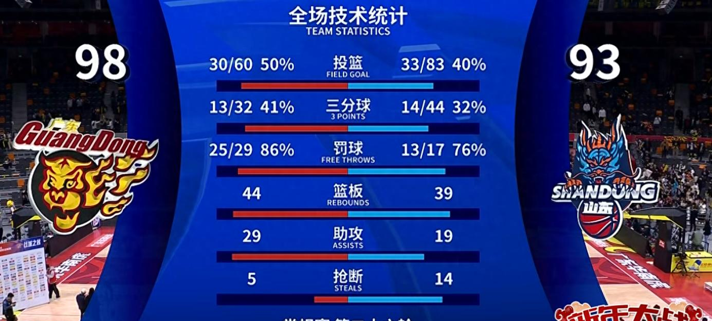 球队阵容调整后，迎来连胜局势