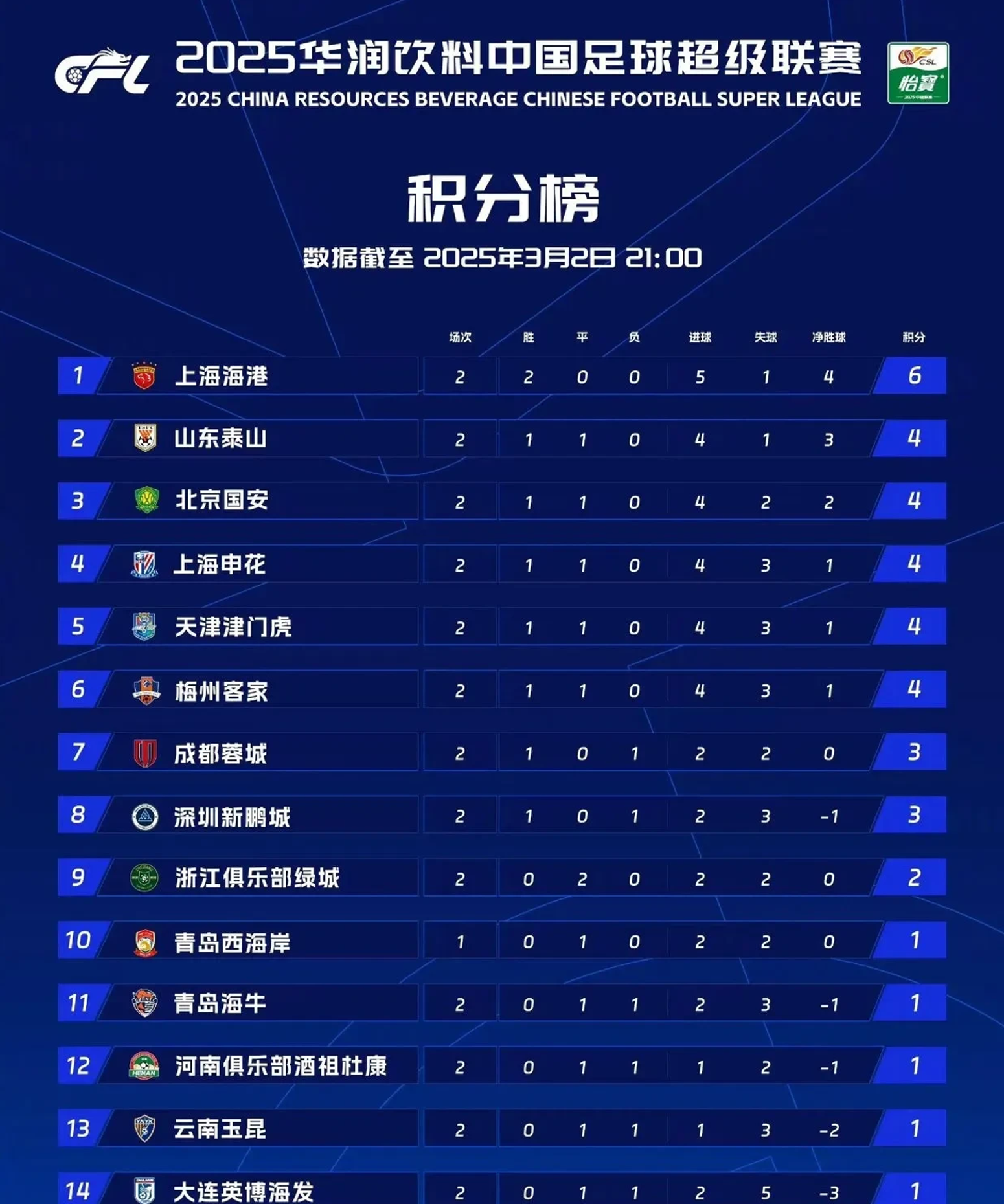 队员个个发挥出色，球队战绩水涨船高的简单介绍